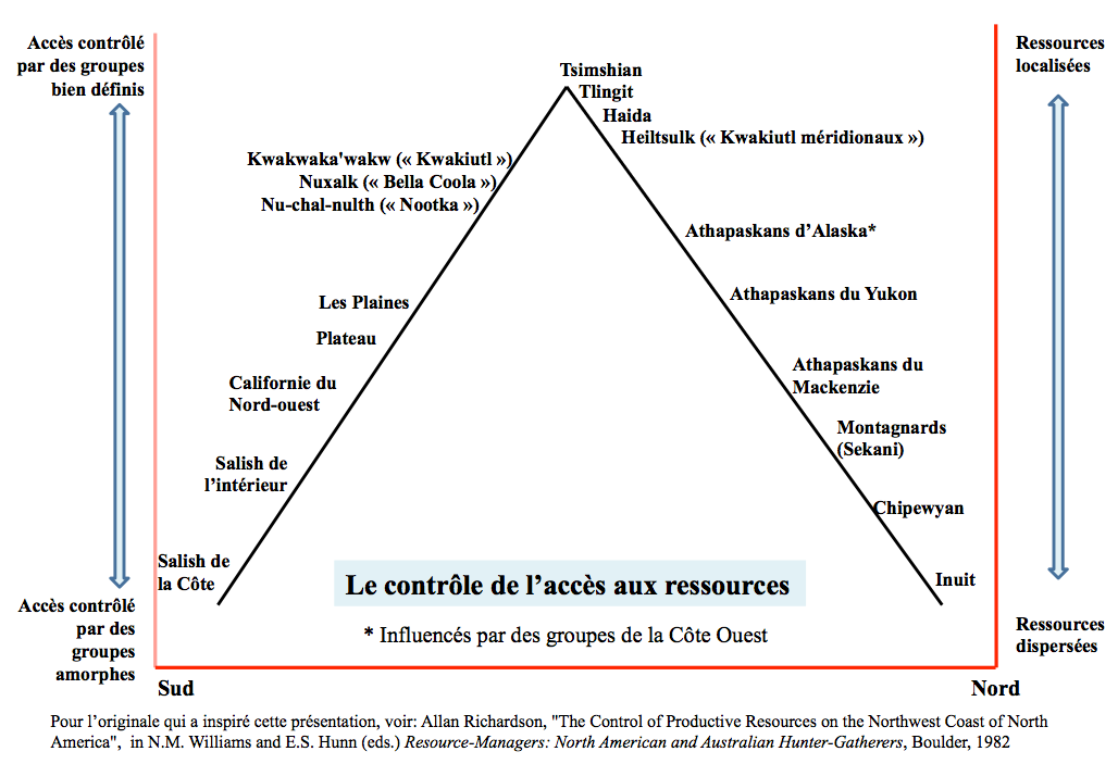 ECONOMIC & SOCIAL COMPLEXITY