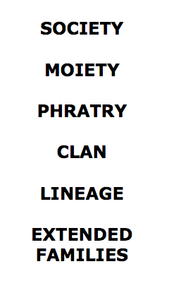 HIERARCHY OF DESCENT GROUPS